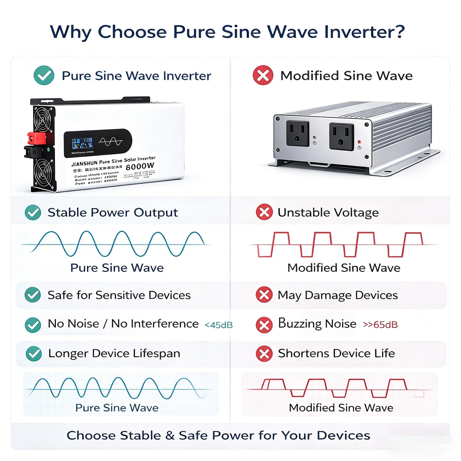 Inverter a Onda Sinusoidale Pura 6000W, Inverter Auto DC 12V/24V/48V a 110V/220V AC con Prese AC e Display LCD, per Veicoli e Camper 12V8000W
