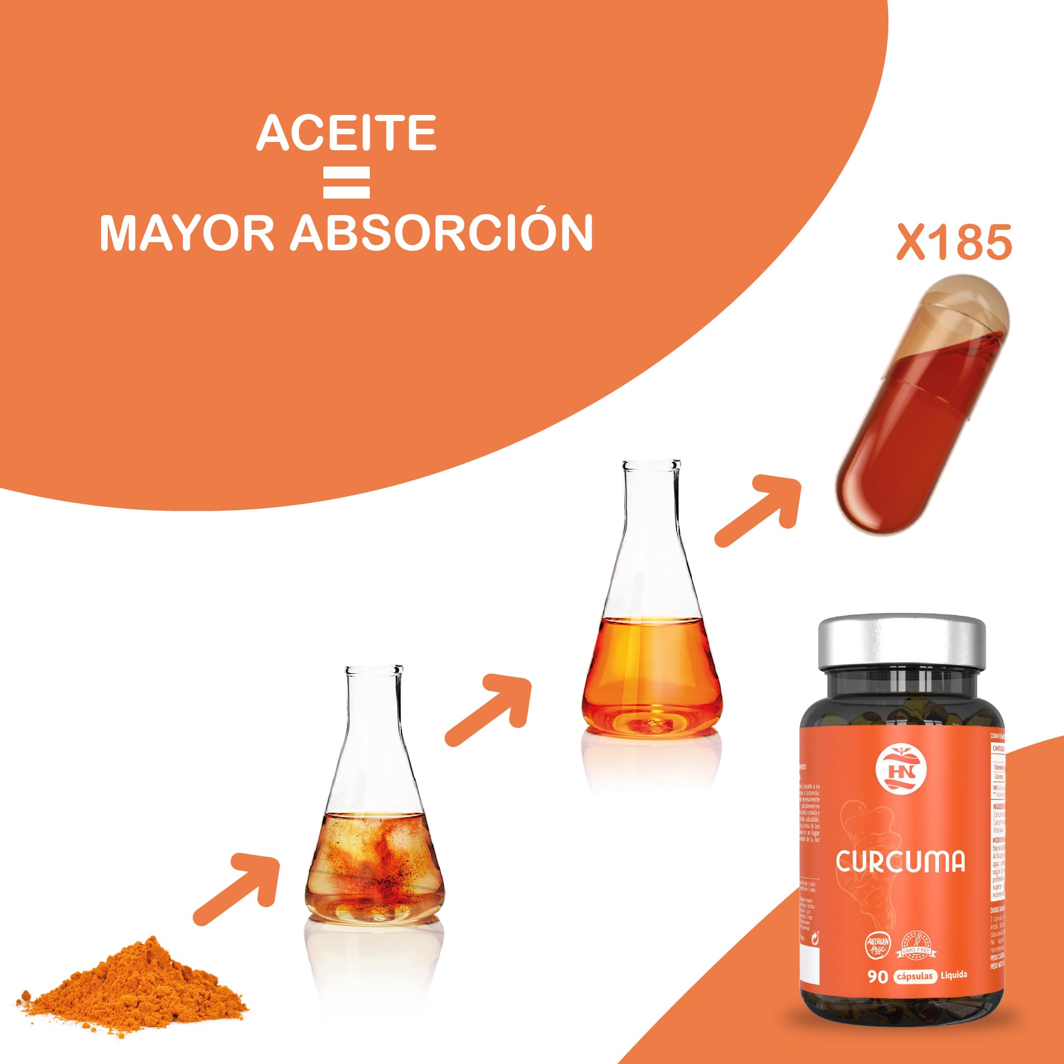 Curcuma en Capsulas líquida de 575 mg. 90 Cápsulas de Curcumina Micelada de Absorción Inmediata, Capsulas de Curcuma Liposomada, sin Pimienta Negra y Jenjibre