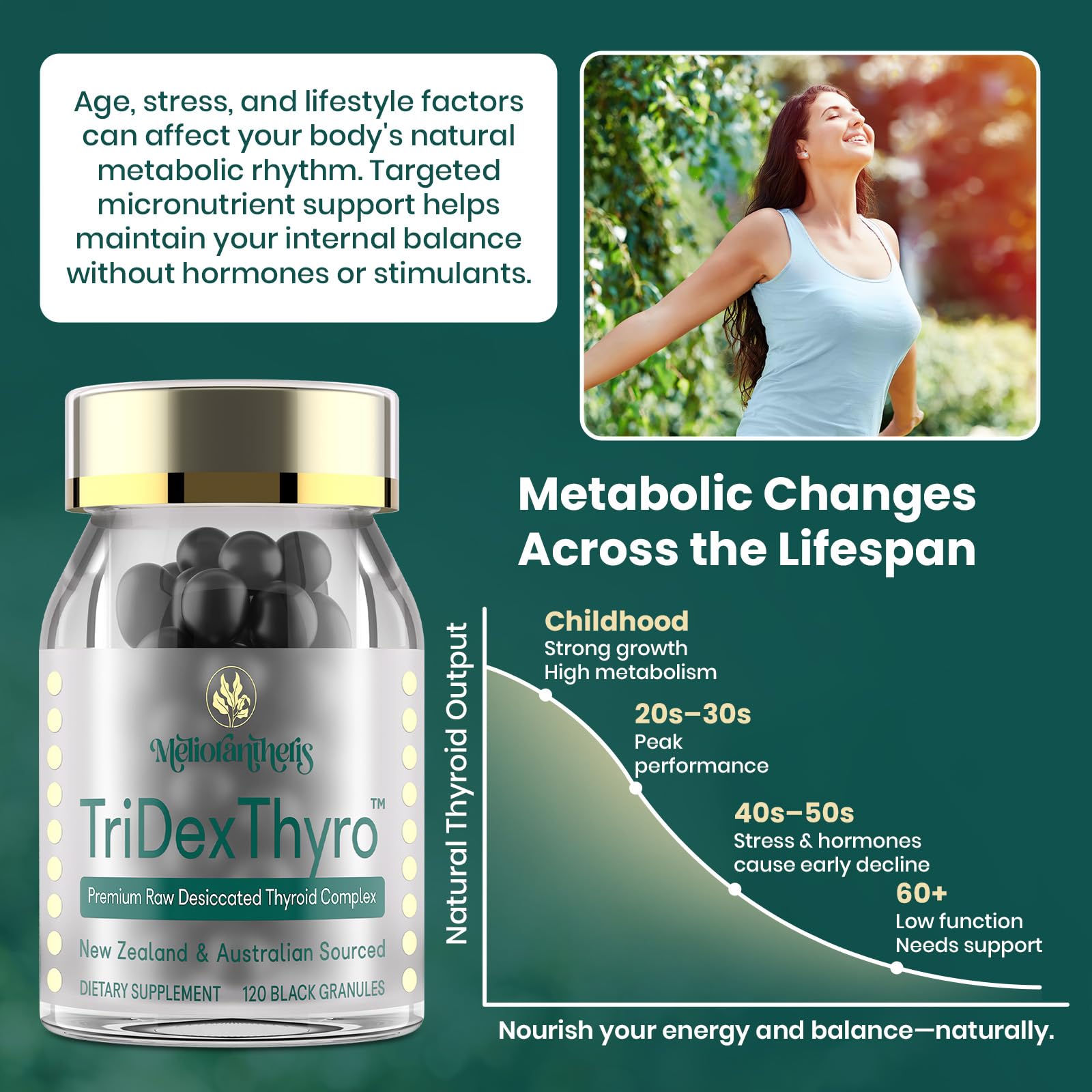 Thyroid Supplement – TriDexThyro™ Raw Desiccated Thyroid Complex 375 mg with Bovine, Porcine & Ovine –120 Capsules for Women and Men（2 Pack） — Amazon image 4