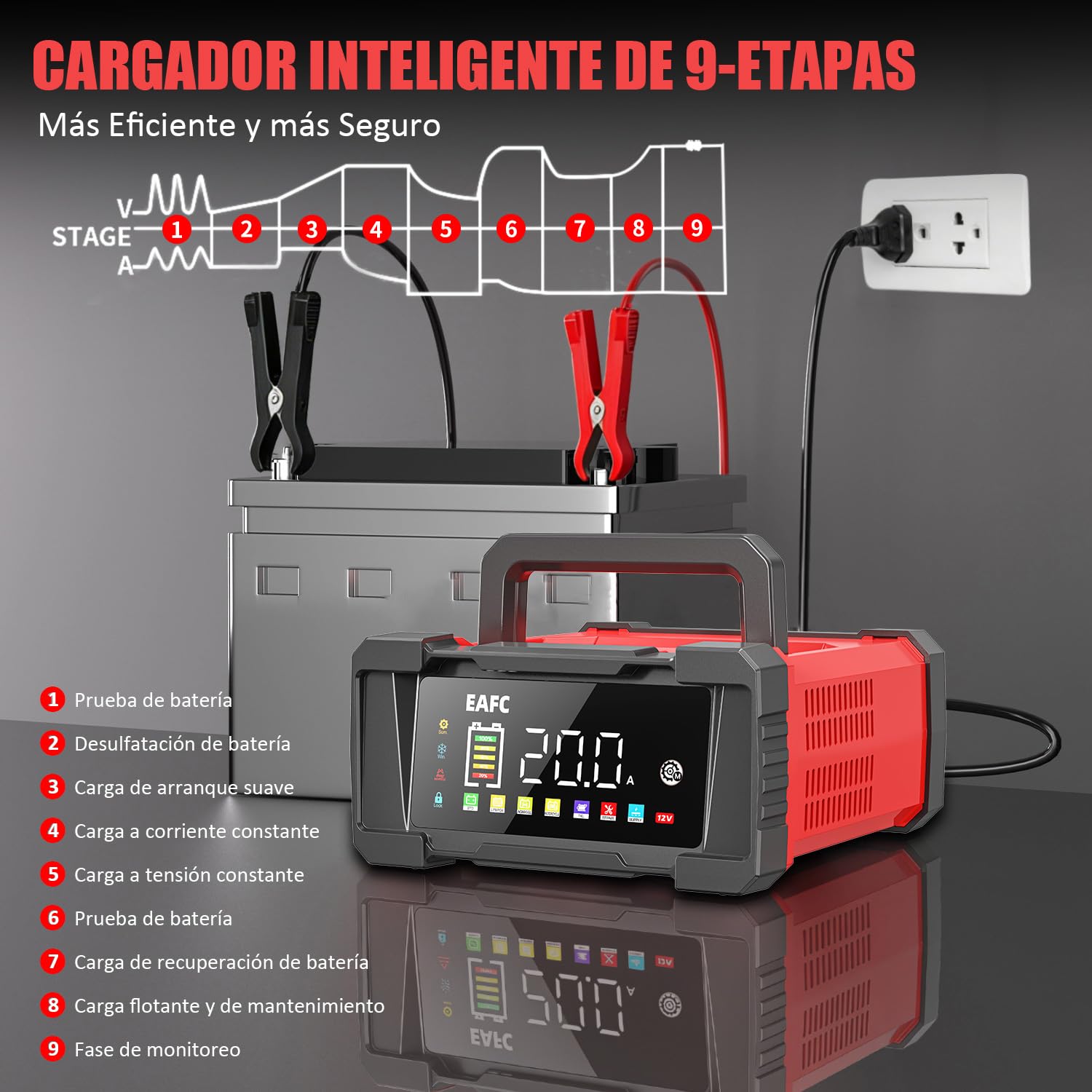20A Portátil Cargador Baterias Coche, 12V/24V Cargador de Batería de Coche, Carga En 9 Etapas, Modo De Reparación, Cargador Bateria Coche para STD, AGM, EFB, Gel, SLA, LiFePO4, Moto