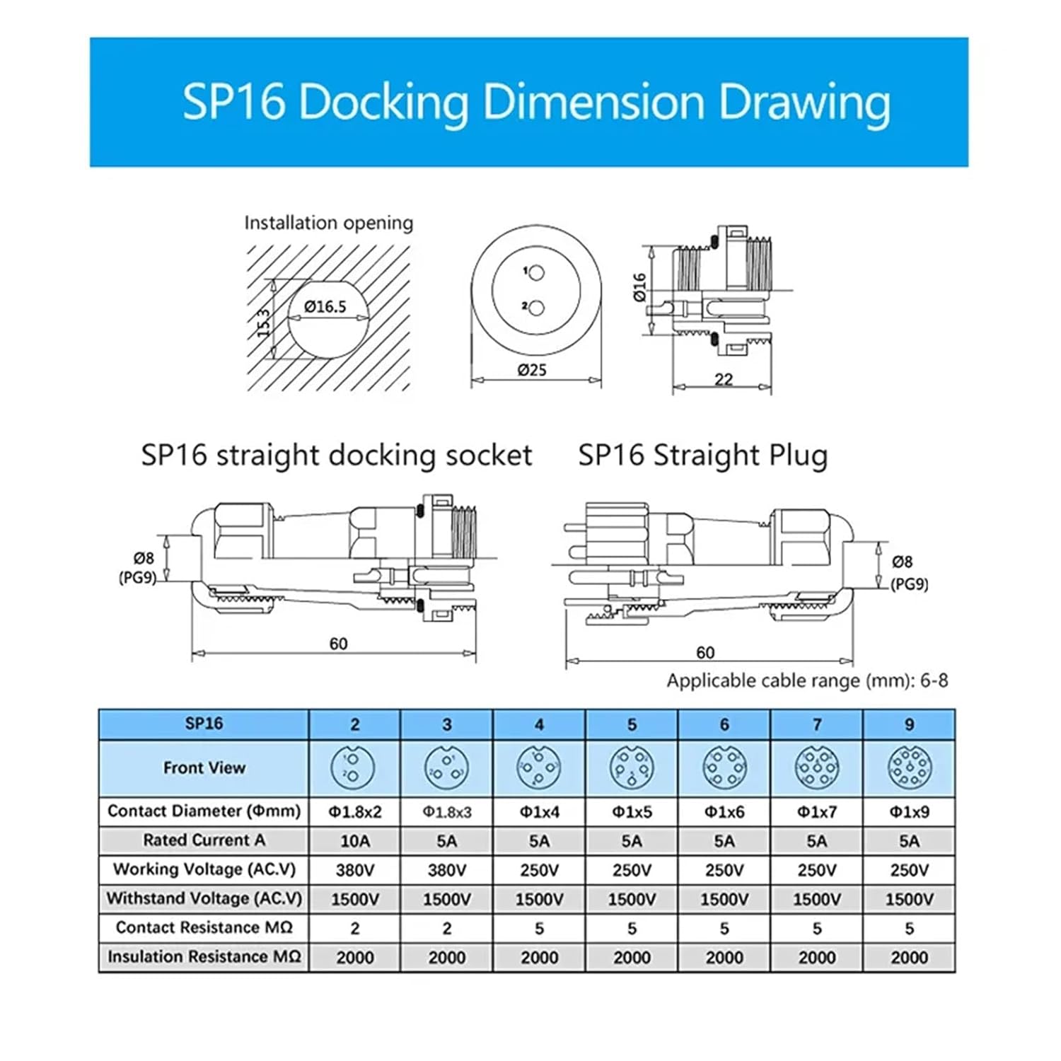 SP16 IP68 Waterproof Connector Cable Plug and Socket Male Female 2 3 4 5 6 7 9 Pin Panel Mount Wire Aviation(Docking Type,7P)