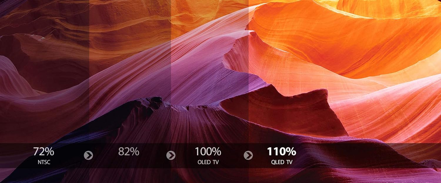 Visual comparison demonstrating Quantum Dot Color technology