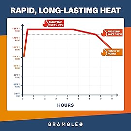 Bramble 40 Pack Hand Warmers Disposable Bulk (40 Pairs) Up to 10 Hours of Heat for Cold Weather, Ski, Camping & Outdoor Activities | Air Activated Instant Heat Packs for Body, Feet, Adult & Kids