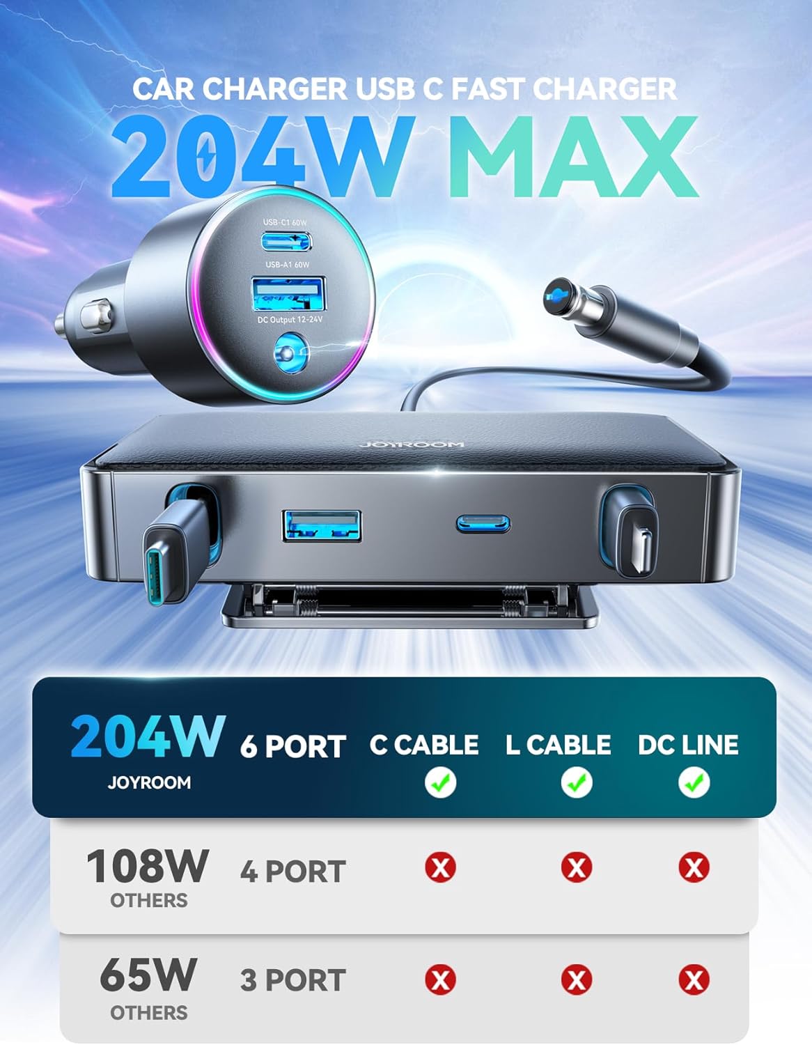 JOYROOM [6 Ports & 204W] Lyft Driver Accessories for Car, 60.8In Car USB Charger Multi Port, Uber Accessories for Car, Road Trip Essentials for All Phones | iPhone | Samsung | Uber Taxi Lyft - Image 4