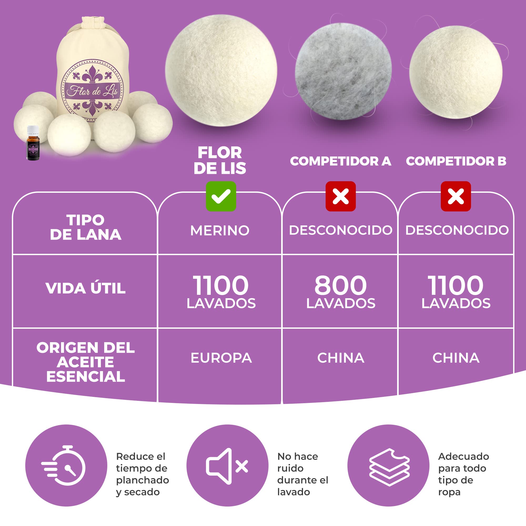 6 Bolas Secadora de Lana de Oveja Ecologica con Aceite Esencial de Lavanda - Suavizante Natural para Ropa - Lana de Nueva Zelanda