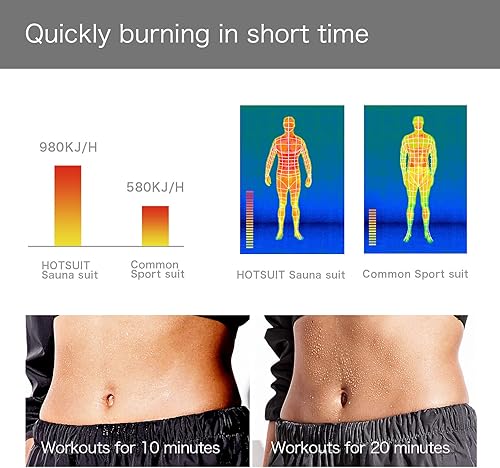 Miniatura 5 de HOTSUIT Sauna Suit Women Durable Gym Workout Sauna Jacket Pants Sweat Suits