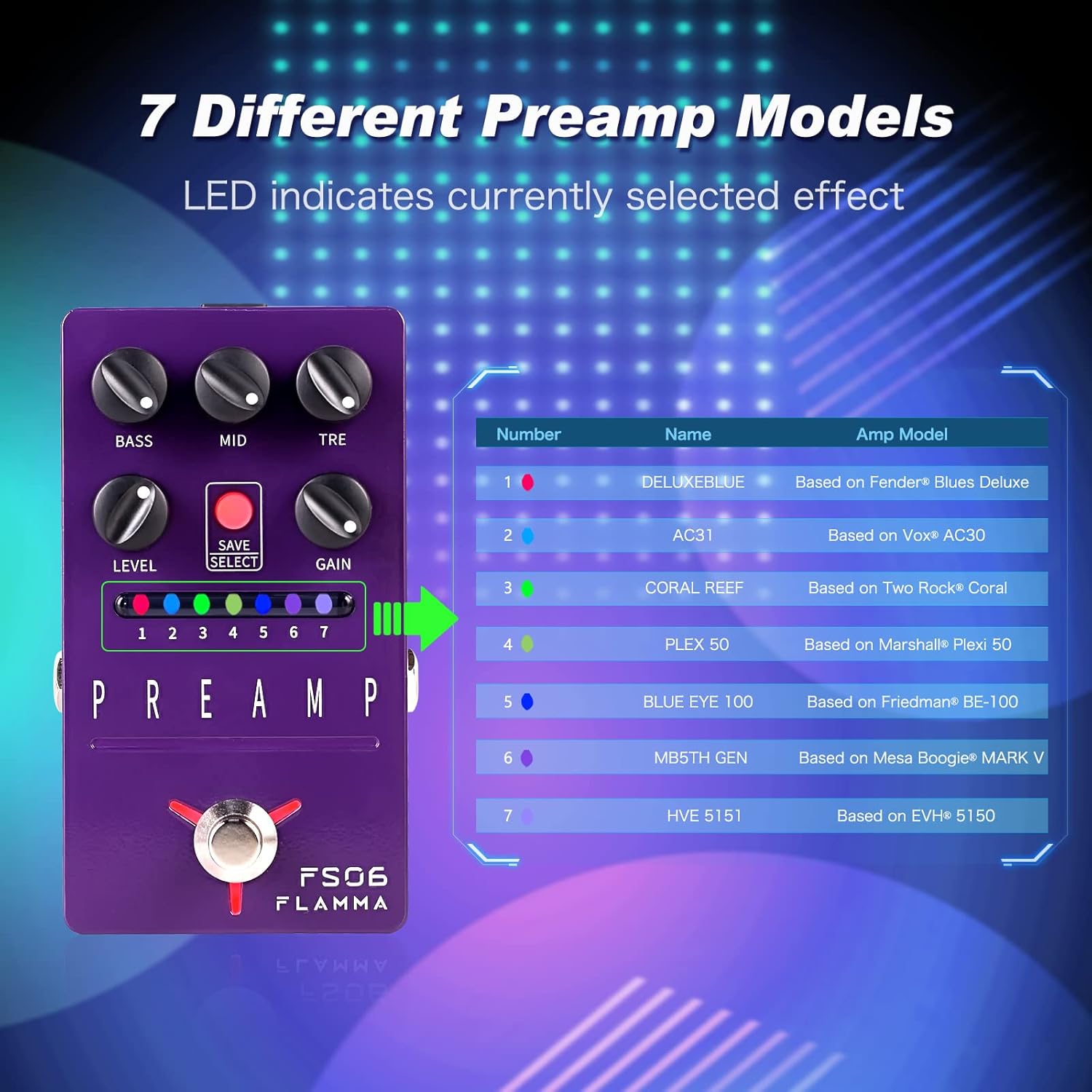 FLAMMA Preamp & Cabinet Sim Effects Pedal