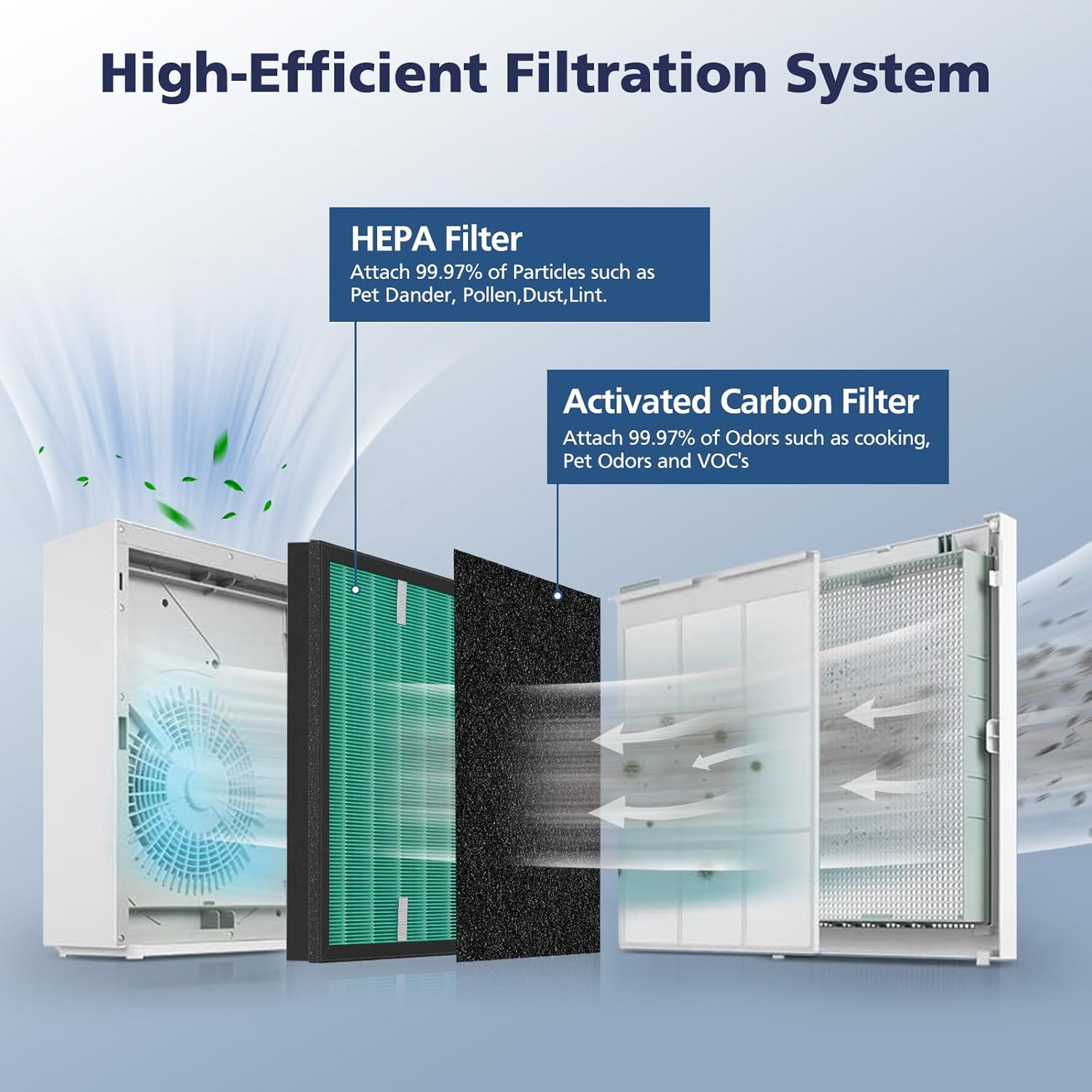 2 Sets 150 Filter Replacement for Coway Airmega 150(W) 150(K) Air Purifier, 2 X HEPA and 8 X Active Carbon Filter, AP-1019C-FP