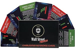 Comprehensive Day Trading Reference Cards: Unravel Trading Chart Patterns