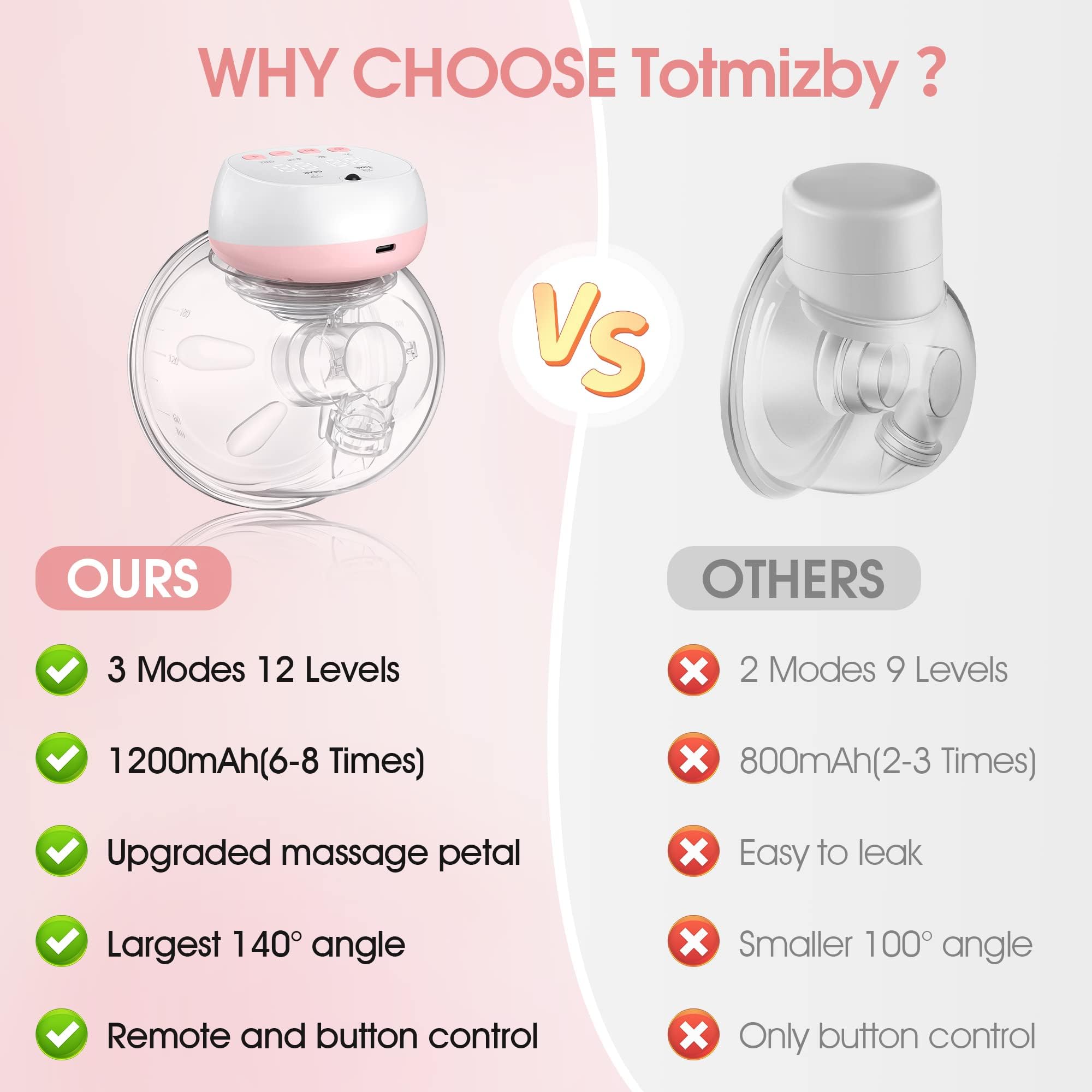 Totmizby Tiralatte elettrico, 3 modalità e 12 livelli, display a LED, tiralatte indossabile a mani libere, tiralatte elettrico doppio portatile e discreto