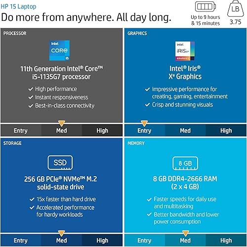 Miniatura 4 de HP Computadora portátil de negocios Full HD de 15.6 pulgadas Windows 11 Pro, Intel 4-core i5-1135G7 (Beats i7-1065G7), 16 GB de RAM, 512 GB PCIe