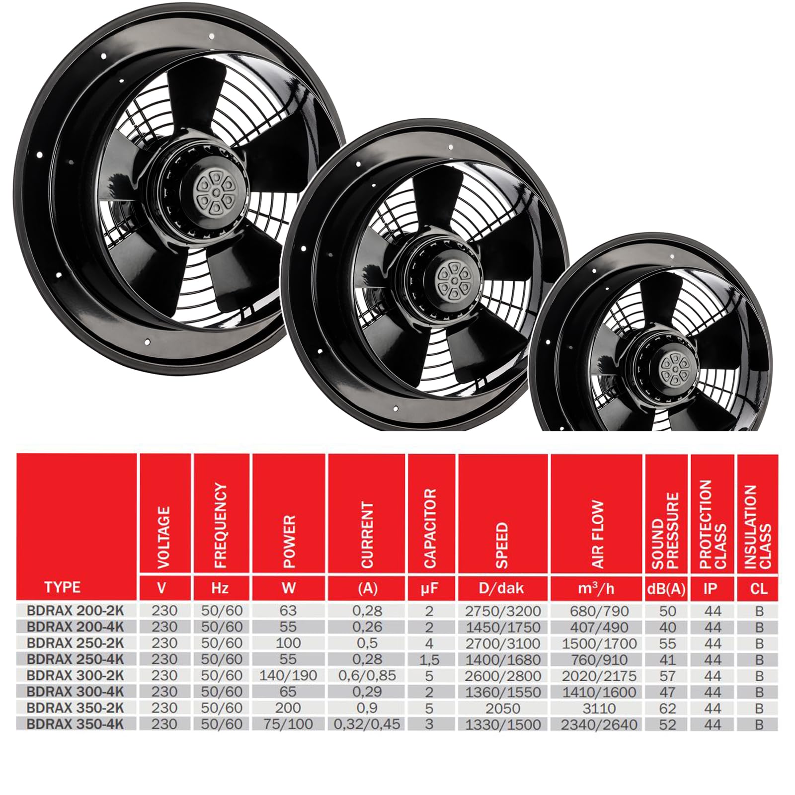 Industrie Ventilator Axiallüfter 230V – Wand & Fensterlüfter für Zu- und Abluft, leise, Drehzahlregelbar Axialventilator 200-mm250mm-300mm-350mm (BDRAX) (250)