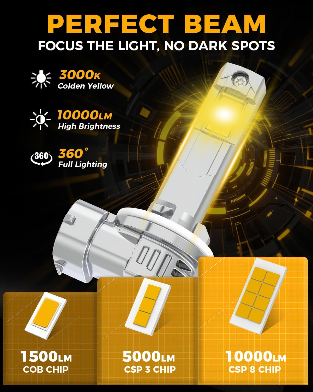 BMT xms H27W 881 H27W/2 Fog Light Bulbs - 400% Brighter 20000LM 3000K Amber Yellow - 1:1 Mini Size, Pack 0f 2