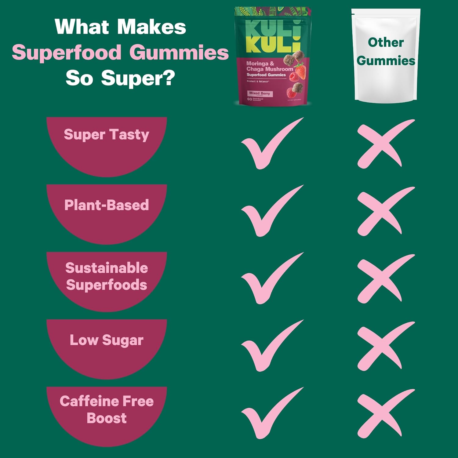 Kuli Kuli Super Energy Gummies - Energy Supplements with Moringa, Caffeine-Free Natural Energy Booster - 60 Non-GMO, Gluten-Free Moringa Gummies - Image 4