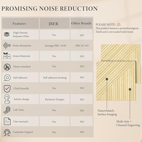 Miniatura 3 de JBER Paneles de pared acústicos  6 paneles de pared de 23.6 x 23.6 pulgadas, impresión de patrón de madera, paneles de pared grandes autoadhesivos