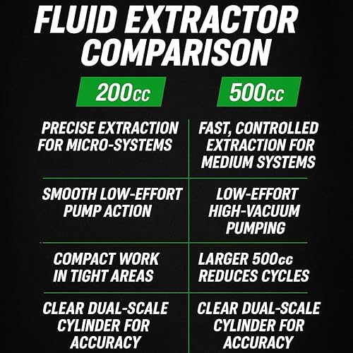 Miniatura 2 de OEMTOOLS Bomba extractora y llenadora de líquidos de 500 cc - Bomba de vacío de precisión de alta capacidad para líquido de frenos, transmisión,