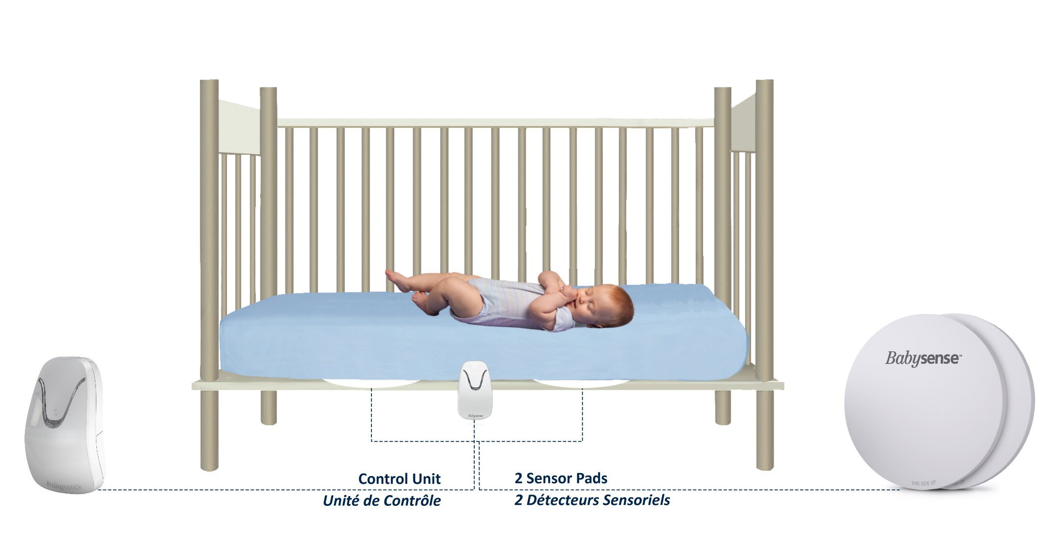 NOUVEAU Babysense 7 - Le Moniteur de Surveillance Respiratoire Bébé Sans Contact