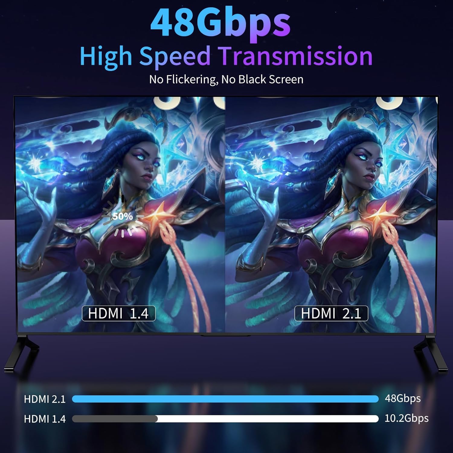 USB C to HDMI 2.1 Cable 10 ft, 8K@60Hz,4K@144Hz,2K@240Hz, Type-C to HDMI Braided Cord,[Thunderbolt 3/4/5 Compatible] for iPhone 15 Series,MacBook Pro/Air,iPad Pro,Surface,Dell,HP