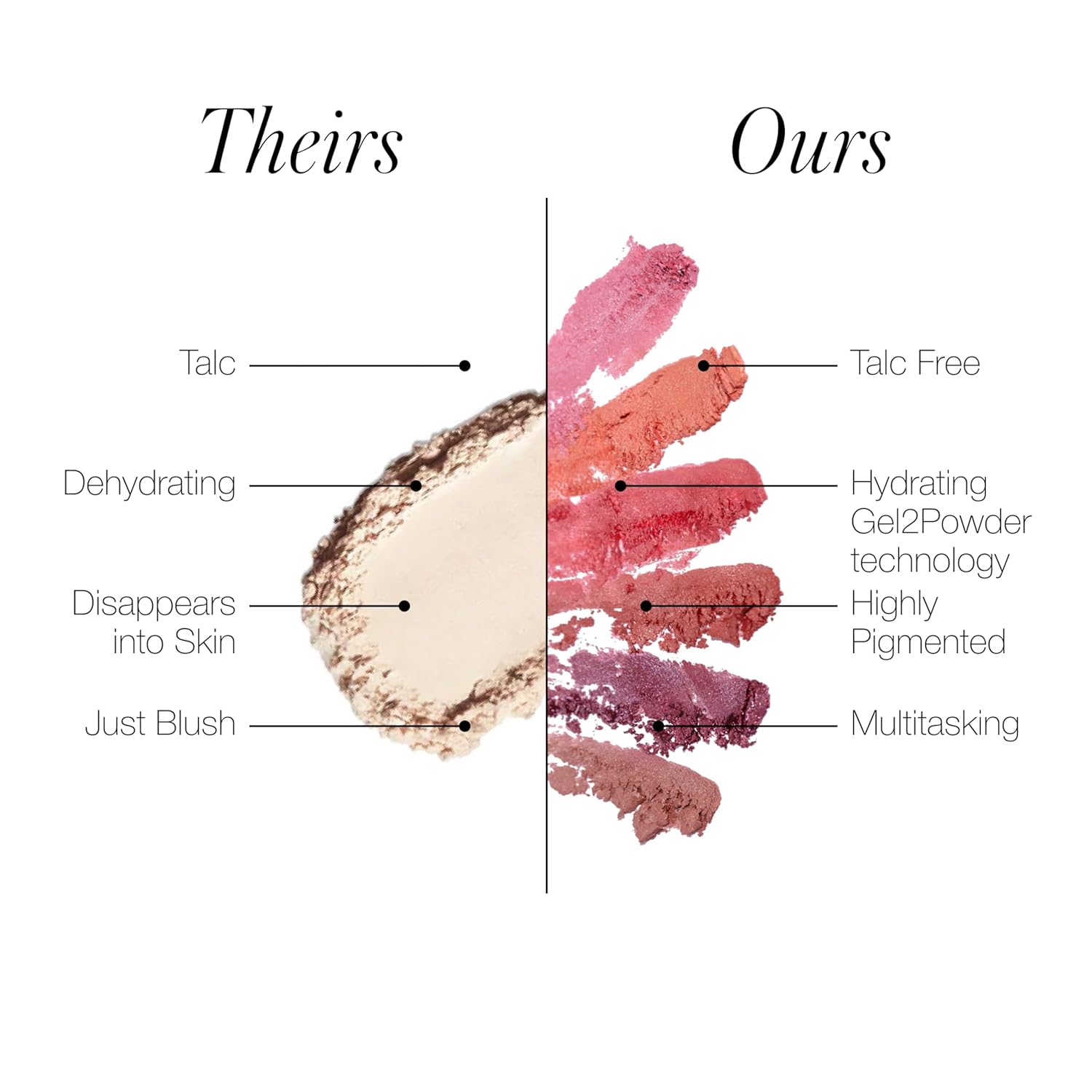 RMS Beauty Redimension Hydra Powder Blush – Hydrating Mineral Powder Blush with Buildable Natural Color, Lightweight Long-Lasting Finish, Clean & Cruelty-Free 0.15 oz - Image 9