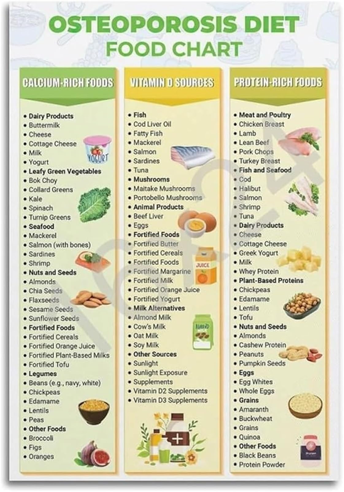 UYCUODLUY Healthy Bones Food List Poster Calcium Vitamin D Rich Choices Nutrition Reference Chart for Seniors Wall Decor(Unframed,12x18inch(30x45cm))
