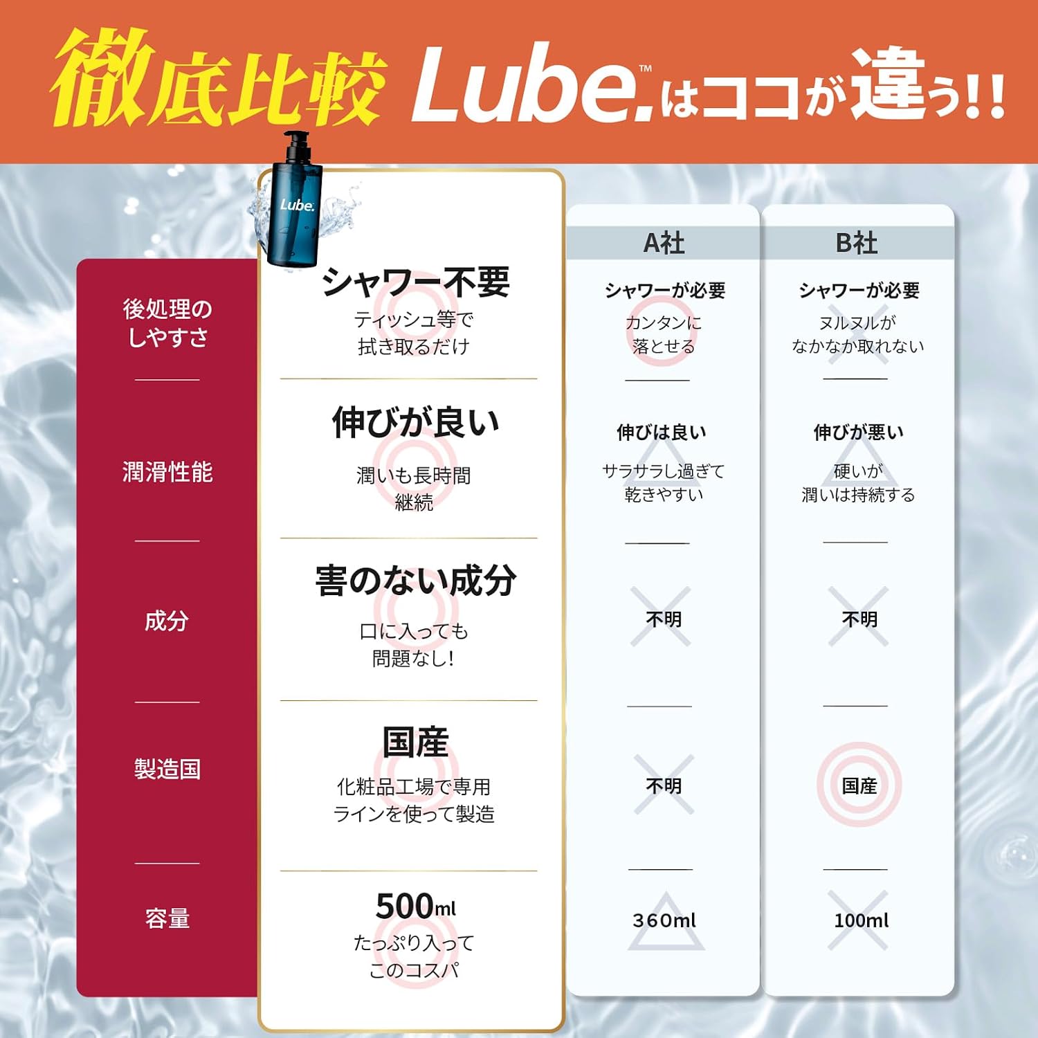 лосьон toysfan Lube без смывки, 500 мл, не требует смывания водой, массажный лосьон Ro-shon для мужчин, тип насоса, не требует смывания, лосьон не требует смывания, фото 4