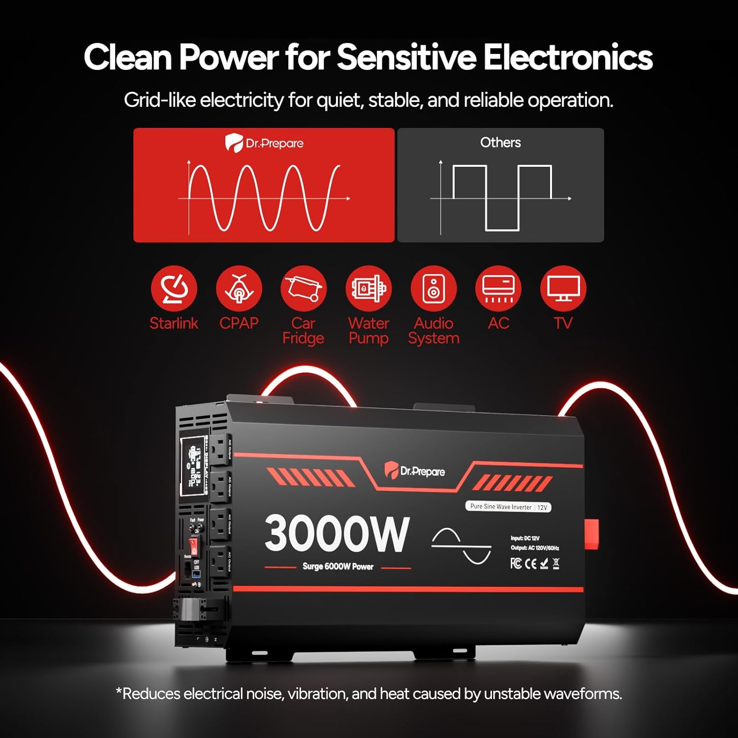 DR.PREPARE 3000W Pure Sine Wave Inverter 12V DC to 110V AC Converter, w/ 6000W Peak, GFCI Protection, 4X AC Sockets, Hardwire Port, Remote, Solar Power Inverters for Vehicles, RVs, Home, Off Grid