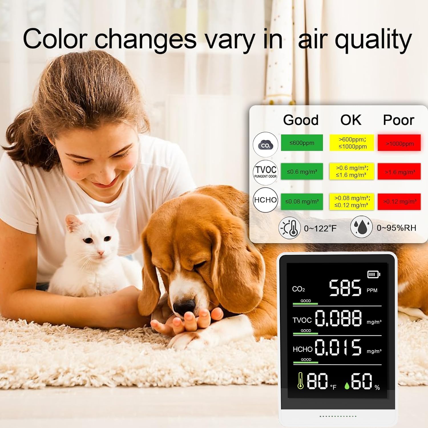 5-in-1 Professional Indoor Air Quality Monitor Indoor Portable CO2 Monitor | Temperature | Formaldehyde Detector | Humidity TVOC | Air Quality Tester - Confined Space Clean Air Monitor (Bright White)