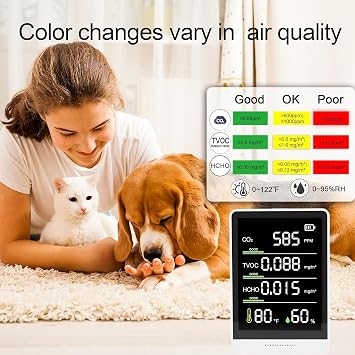 5-in-1 Professional Indoor Air Quality Monitor Indoor Portable CO2 Monitor | Temperature | Formaldehyde Detector | Humidity TVOC | Air Quality Tester - Confined Space Clean Air Monitor(Pearl White)