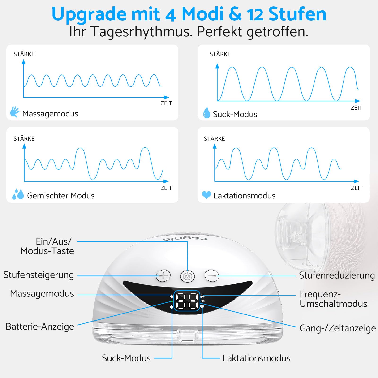 eSynic Freihändige Brustpumpe – Tragbare, Wiederaufladbare 210ml Milchpumpe mit 4 Modi & 12 Stufen, LED-Display, 24/21/19mm Flanschen, Ultra-Leise, für Mütter zu Hause & unterwegs (2 stk Weiß)