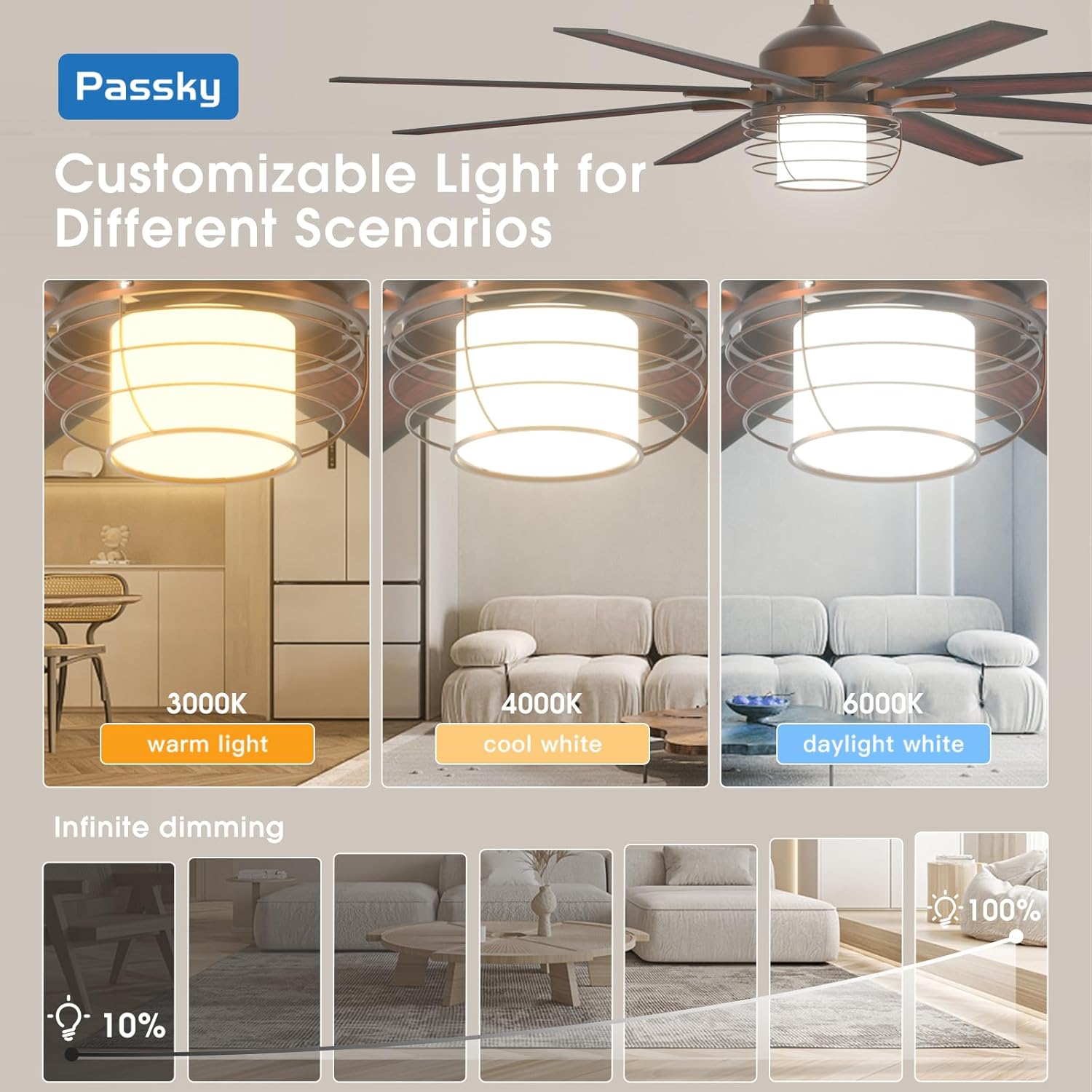 Three images showing the Passky ceiling fan light at different color temperatures (3000K, 4000K, 6000K) and a gradient showing dimming from 10% to 100% brightness.