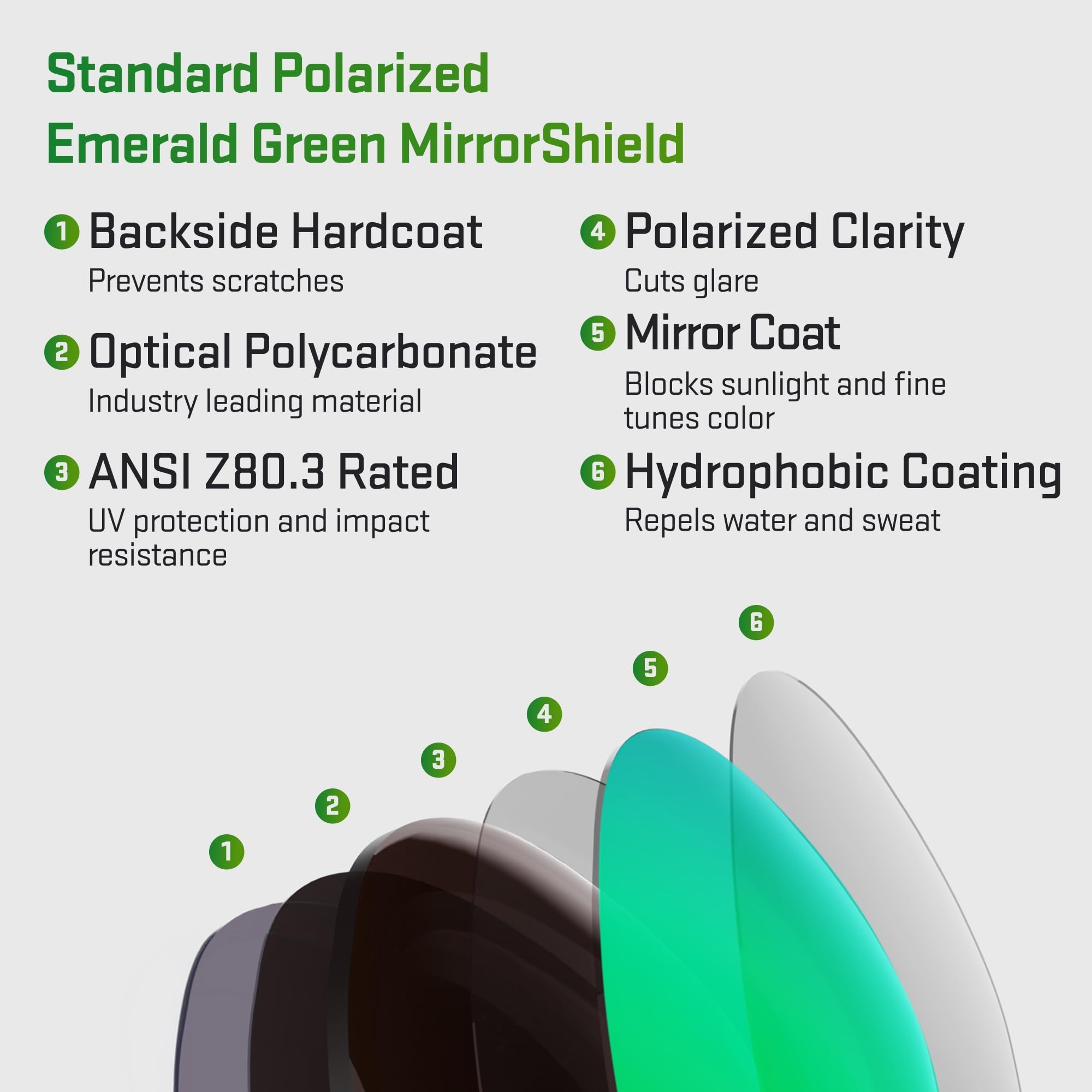 REVANT Lenti di ricambio compatibili con Spy Optic Fold | Polarizzato disponibile, Protezione UV 100%, Resistente a urti e graffi, Vestibilità precisa, Correzione ottica