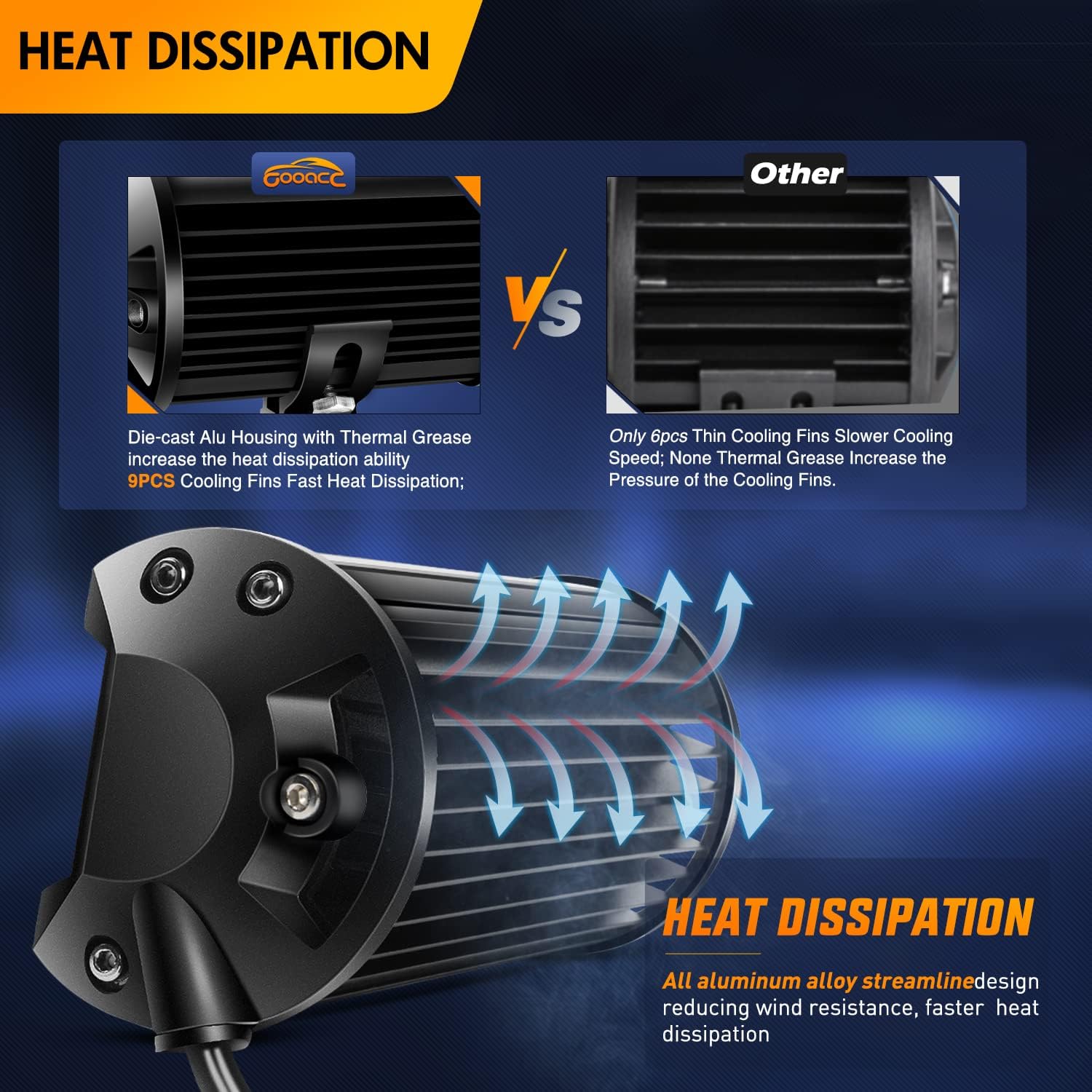 GOOACC 2PCS 6.5 Inch Amber LED Pods 120W Triple Row Flood Light Bar Fog Light Driving Lighting with 16AWG Off Road Wiring Harness-2 Leads for Truck Golf Cart SUV ATV UTV Boat, Clear,Yellow (Auto-652)