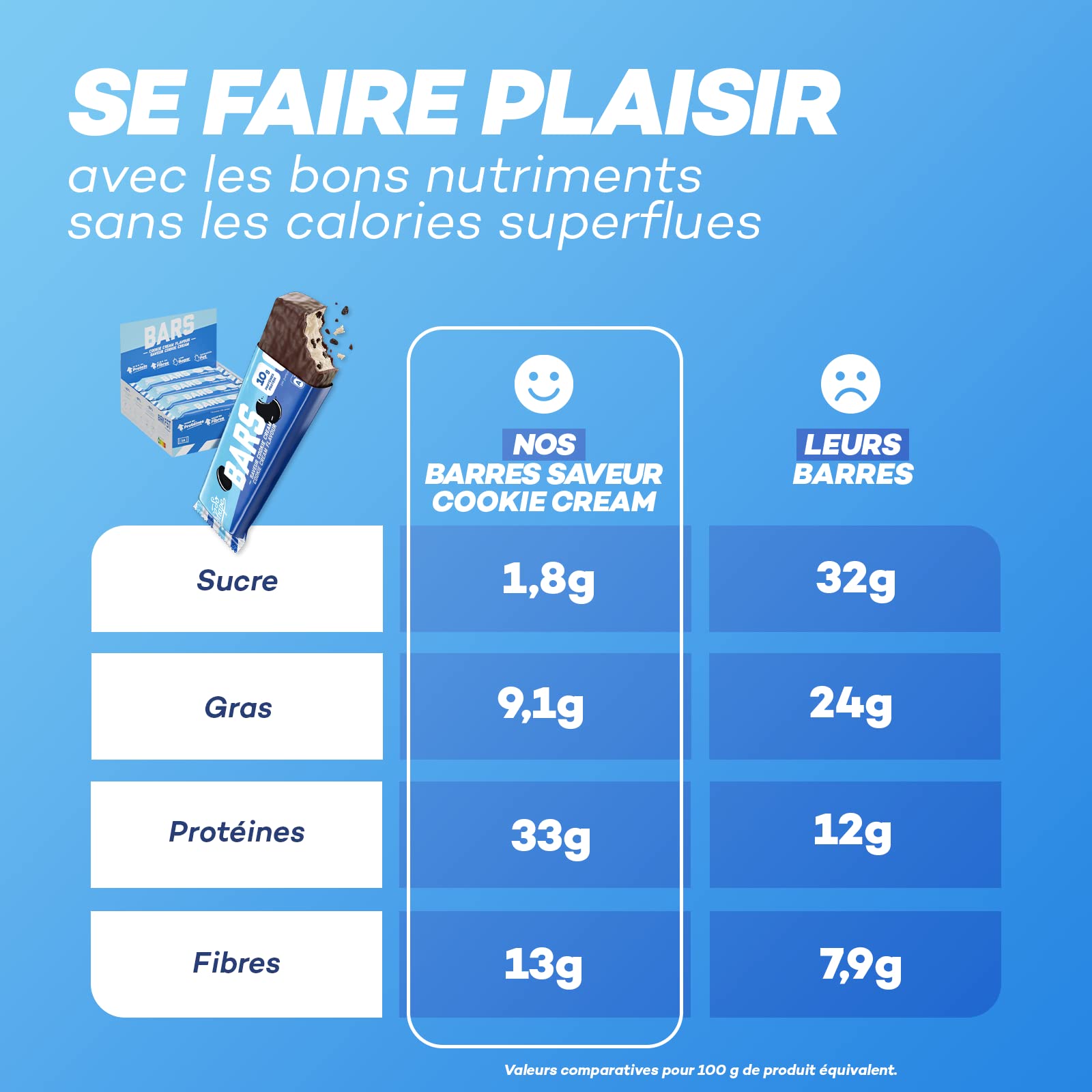 So Shape, Barres saveur Cookie Cream, 10g de protéines & moins de 100kcal par barre, 16 Barres de 30g
