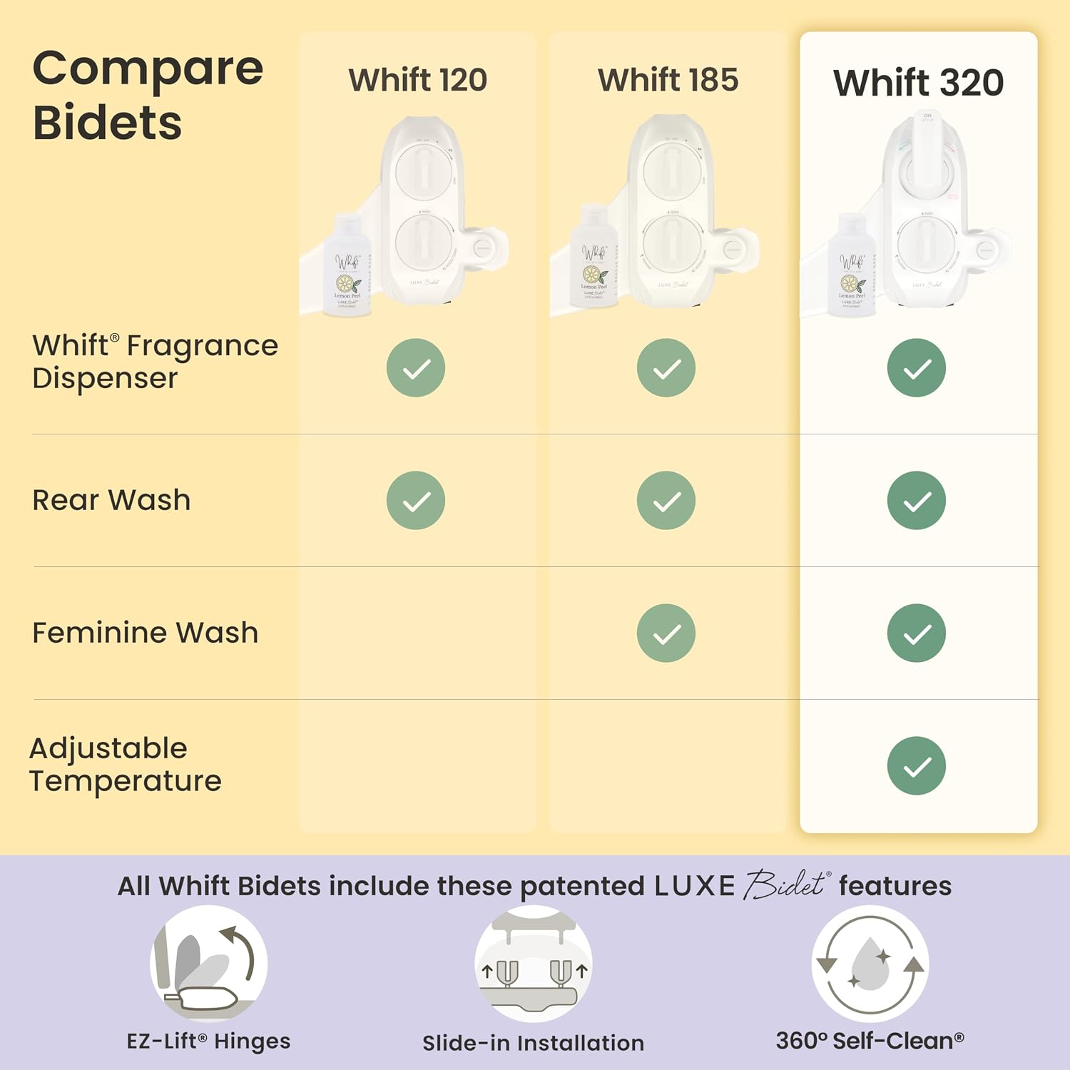LUXE Bidet Whift 320 Bidet With Built-In Deodorizing Spray, Non-Electric Warm Water Bidet Attachment For Toilet Seat, Lemon Spray Included, Easy Slide-In Install, Rear & Feminine Wash (White)
