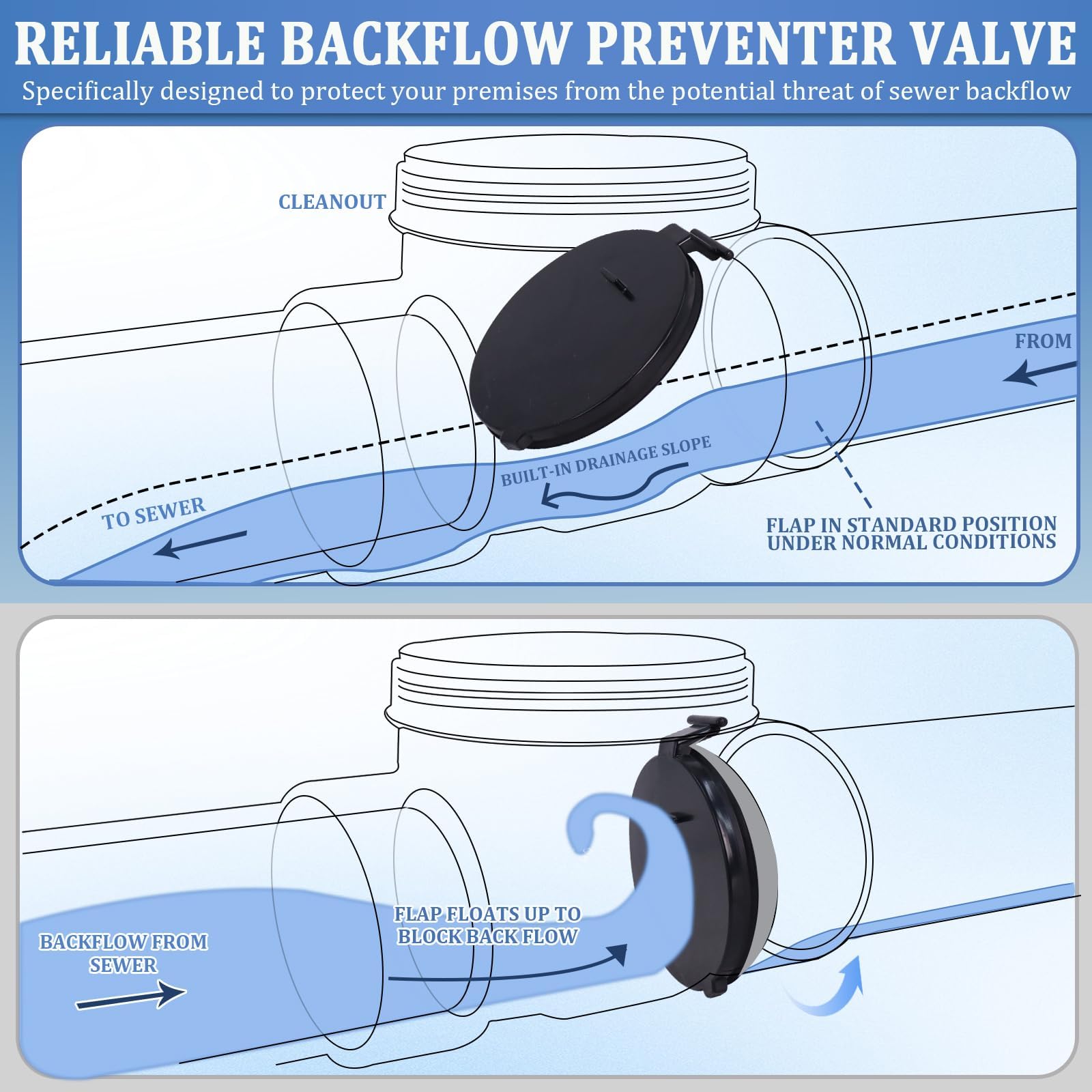 3" Backflow Preventer Vavle,3 Inch Backwater Check Valve, Drain Backflow Preventer Valve Prevents Sewage and Rainwater from Flowing Back