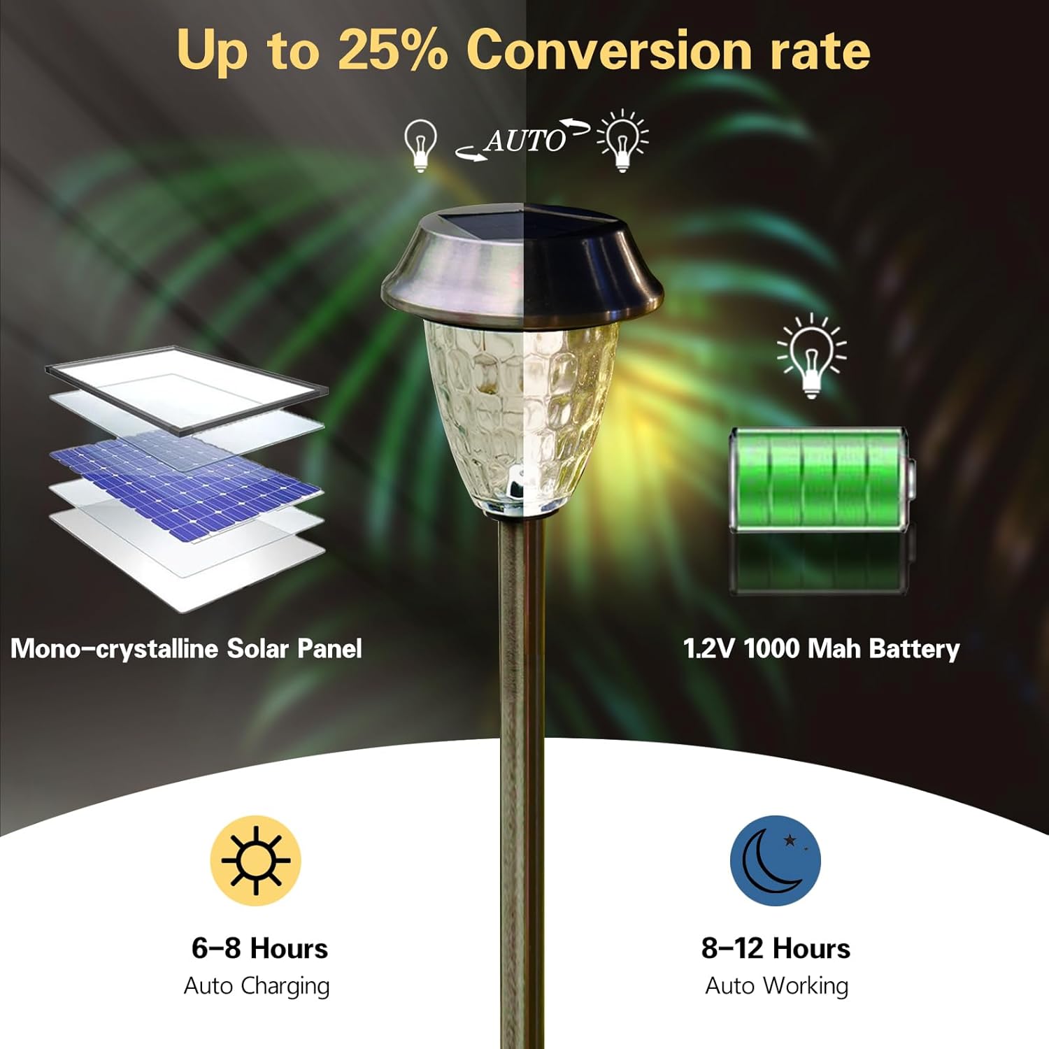 Solar Pathway Lights Outdoor 4 Pack, Glass & Metal Solar Lights with 10 Lumens Brightness, IP65 Waterproof, Warm White & RGB Modes, Decorative Solar Garden Lights for Yard, Walkway, Driveway