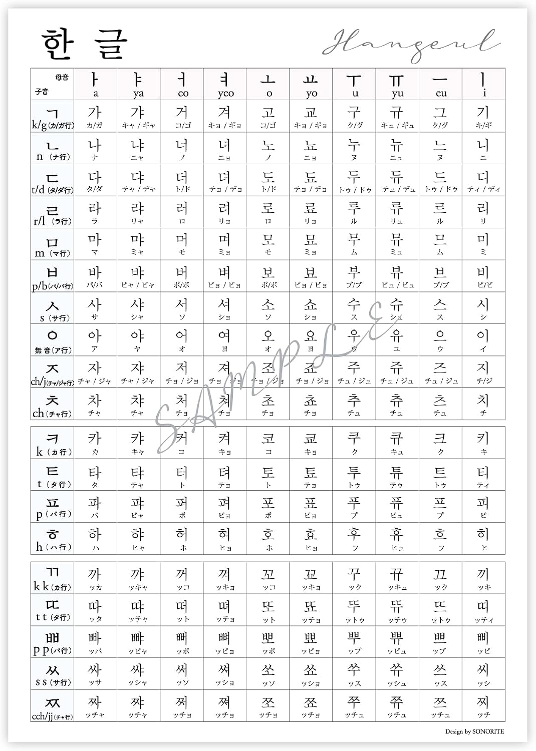 Amazon.co.jp: 反切表 韓国語 ハングル語 あいうえお表 インテリア ポスター A3サイズ 韓流 インテリア ソノリテ ...