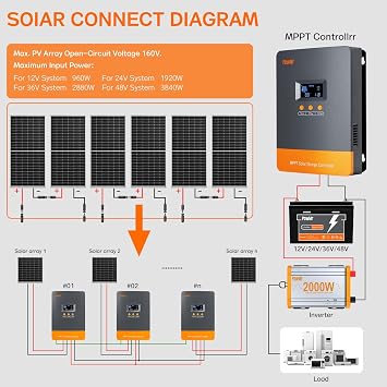 PowMr 80A MPPT Solar Charge Controller,12V/24V/36/48VDC Input, LCD Display Solar Charge Controller for Flooded Lead-acid Vented Sealed Gel NiCd Lithium Battery, Support 12(Max) Connections in Parallel