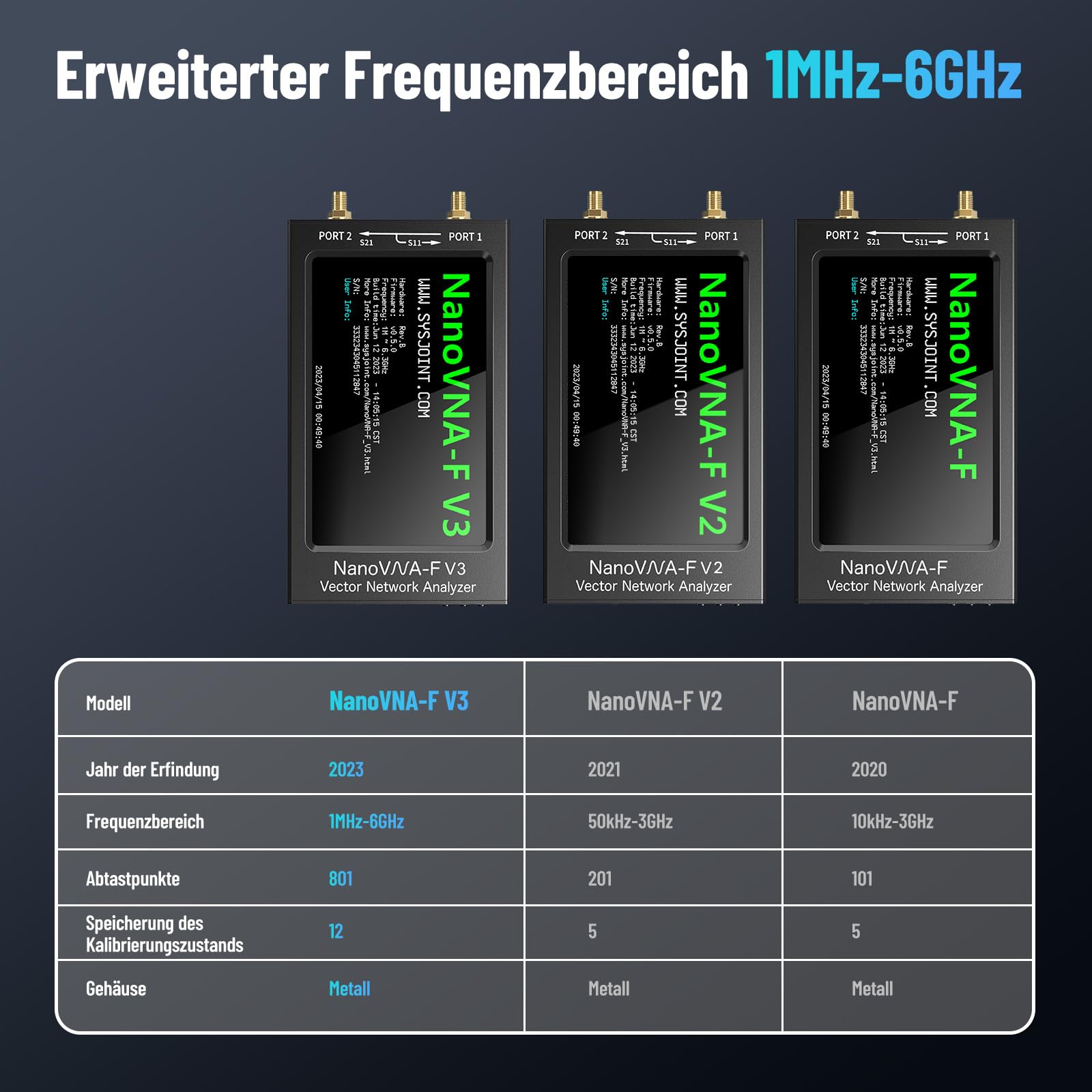 Seesii NanoVNA-F V3 Antennenanalysator, Aufgerüsteter Vektor-Netzwerk-Analysator 1MHz-6GHz 4,3 Zoll HF VHF UHF VNA Für S-Parameter Spannung SWR Phase Delay, Smith Chart