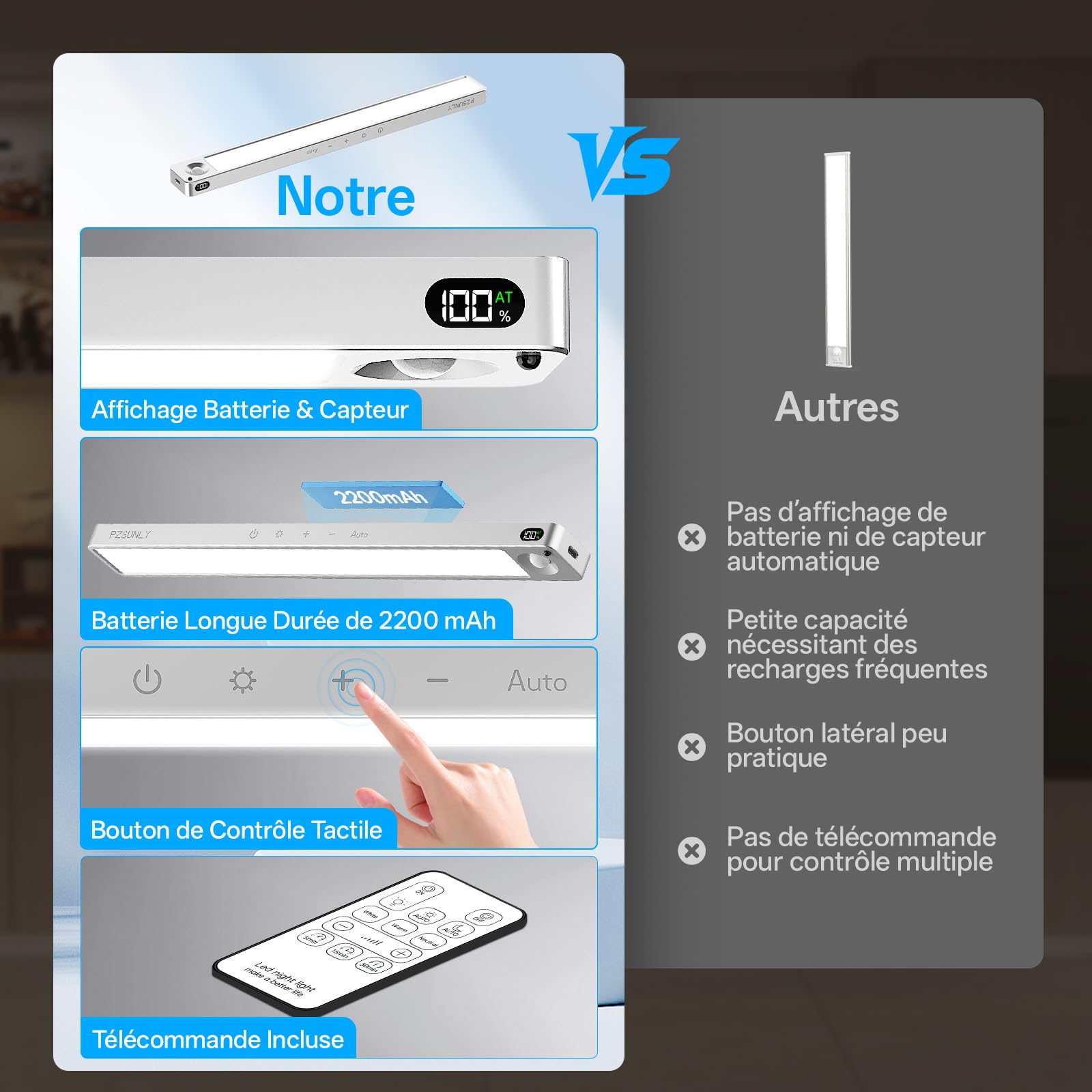 Lampe Placard LED Détecteur avec Indicateur de Batterie, 2200 mAh