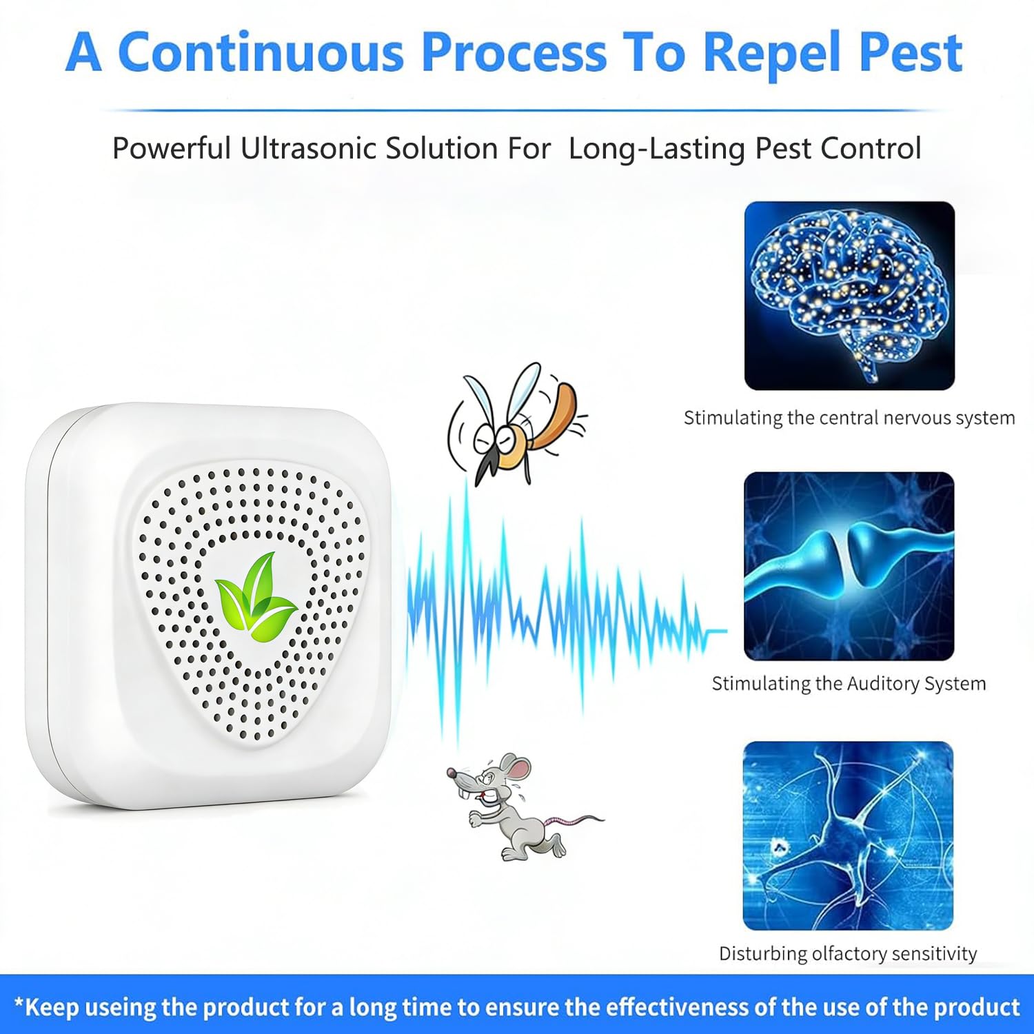 Exterior Repelente Ultrasónico de Plagas,Nuevo Electrónico Repelente Mosquitos Insectos para Interiores Anti Cucarachas, Moscas,Mosquitos,Ratones,Arañas,Inofensivo para Mascotas y Humanos(4 Pack)