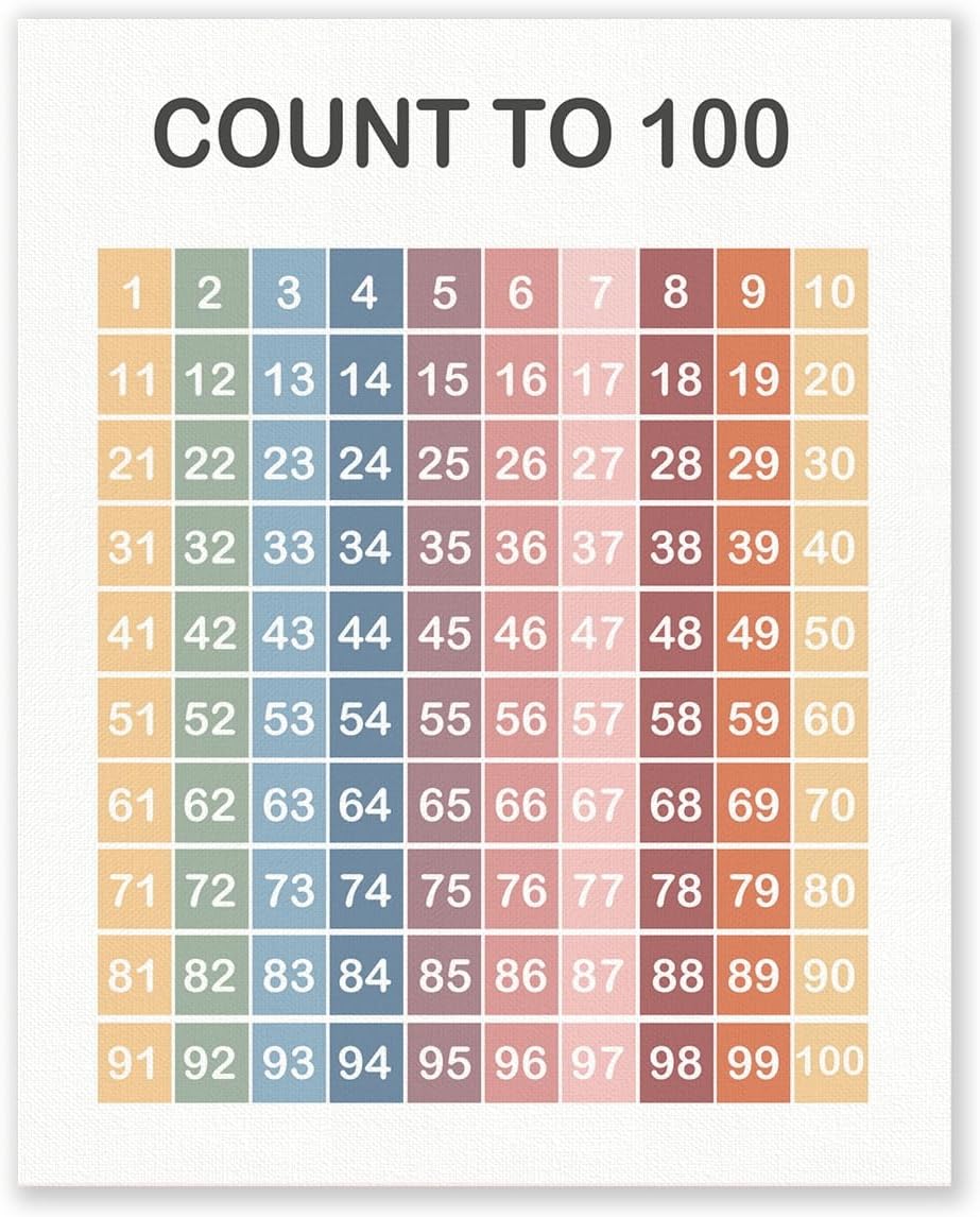 Amazon.com: APJYM Number Chart 1-100 Educational Wall Art, Boho ...