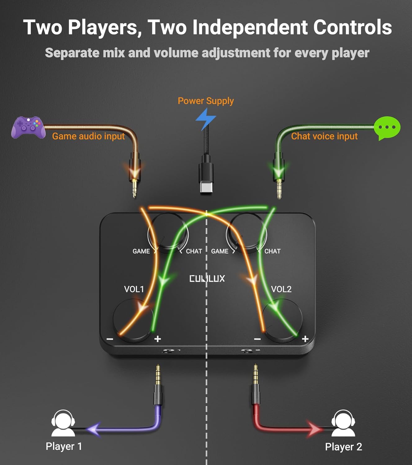 Cubilux 3.5mm Audio Selector with 3.5mm Game Audio Mixer Bundle