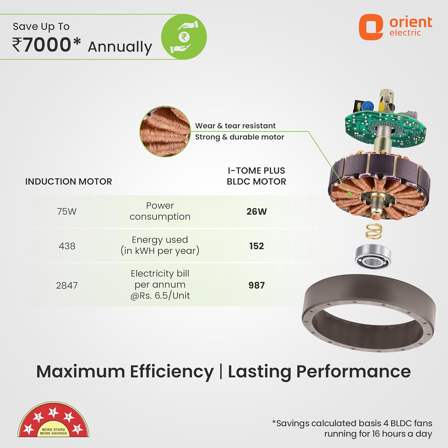 Orient Electric I-Tome Plus BLDC Fan Energy Efficiency Comparison