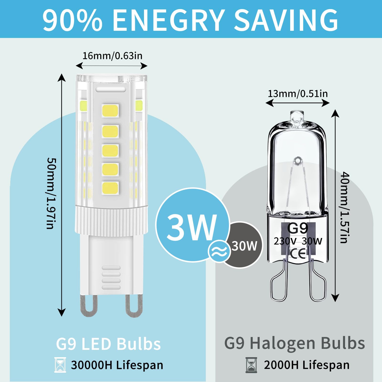 TOKIISHE G9 LED Bulbs Cool White, 3W, 300LM, 6000K, Equivalent to 30W Halogen - Image 2