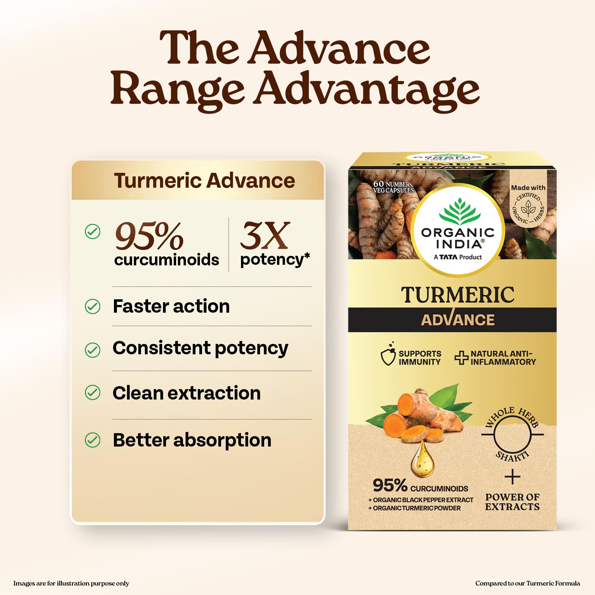 Organic India Turmeric Advance Capsules, 60 Veg Capsules, 95% Curcuminoids, With Black Pepper Extract, Joint Support, Anti-Inflammatory & Immunity Booster product image 3