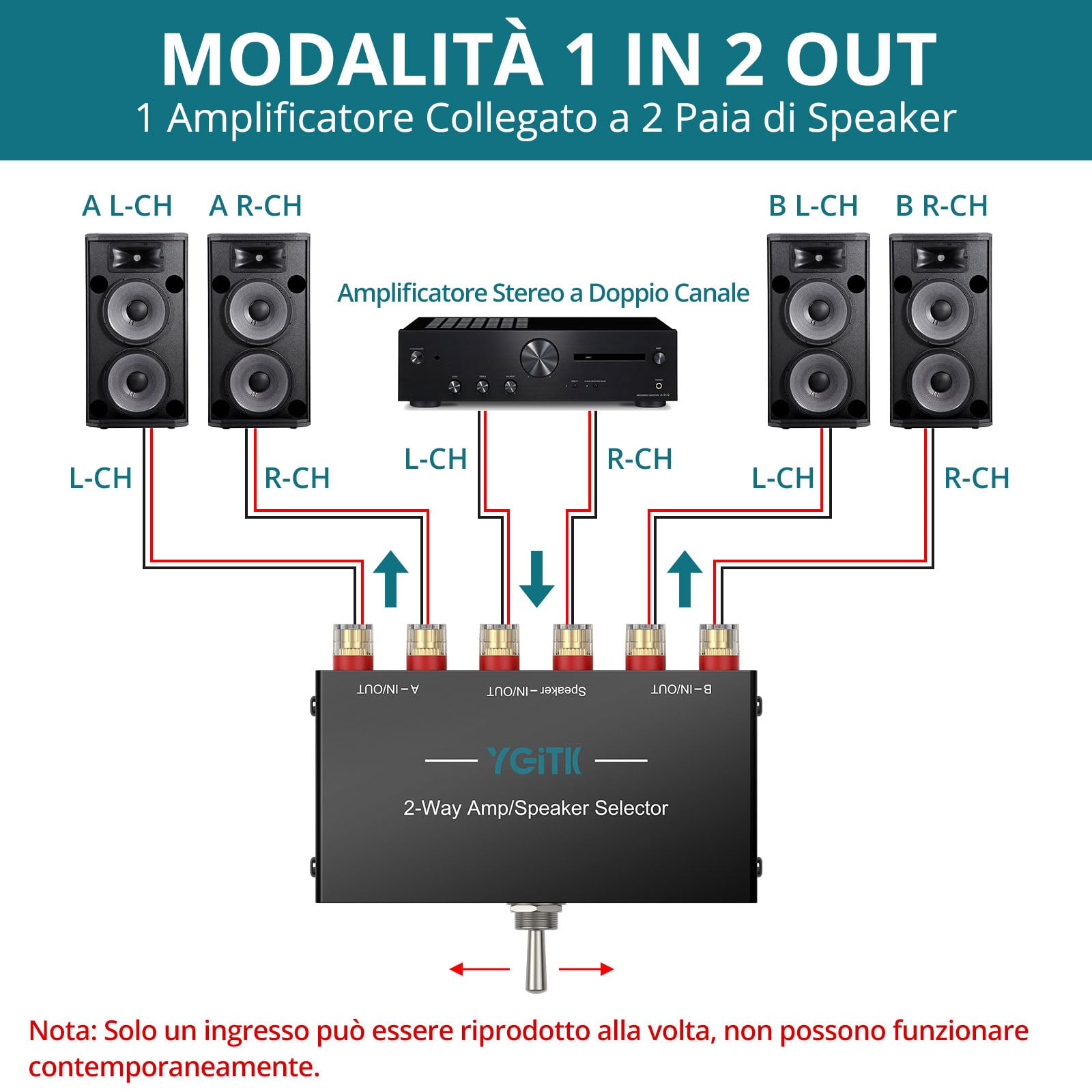 Audio Stereo Switch 2 Ingressi/Uscite,Commutatore Audio Bidirezionale a Banana Plug,Switch A/B,300W RMS,Senza Alimentazione - per Hi-Fi,Home Theater,Studio di Registrazione