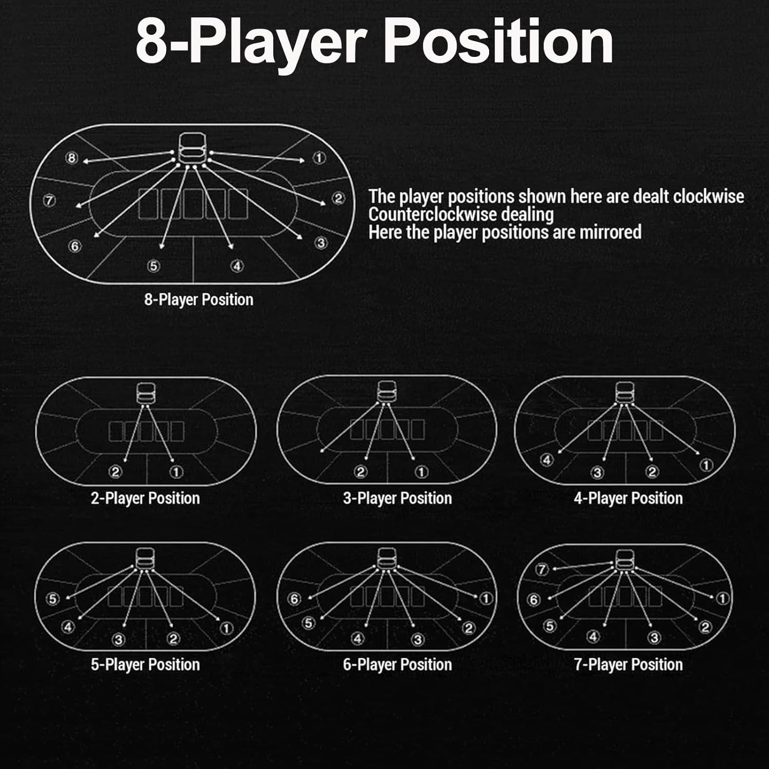 Automatic Card Shuffler and Dealer Rechargeable Portable Card Dealing Machine for 1–2 Decks 180°/360° Rotating Design Multiple Dealing Modes Ideal for Poker Blackjack UNO