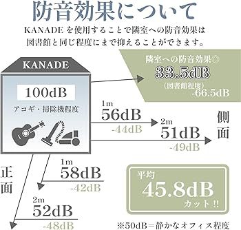 Amazon | KANADE 防音室 日本製 簡単組み立て【 CALMOFOAM 使用