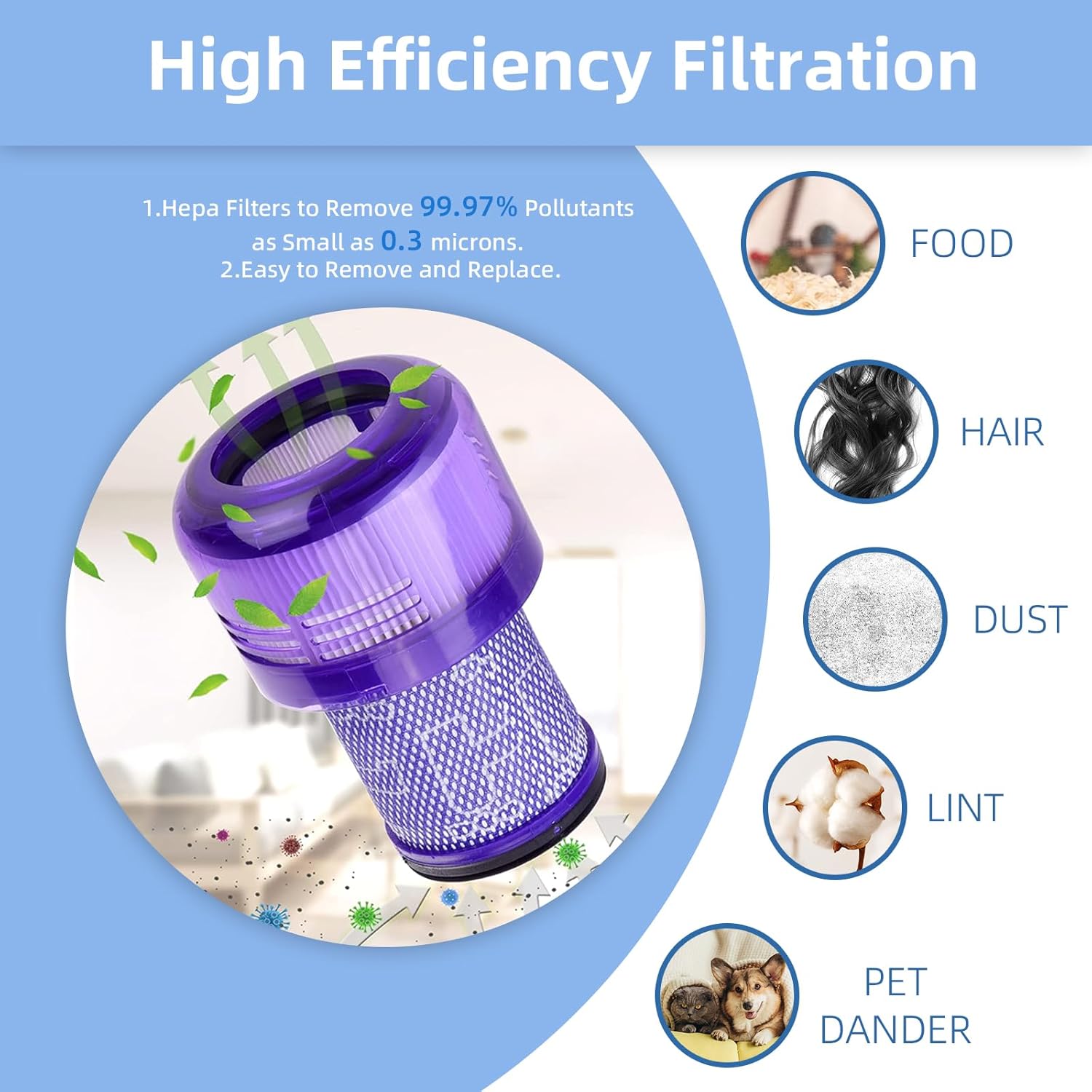 Replacement Filter Compatible with Dyson V11 Outsize/Origin/Absolute+/Plus, Outsize+, Absolute Extra, SV16, SV29 Vacuum Cleaner Compare to Part 970422-01 (2pcs)